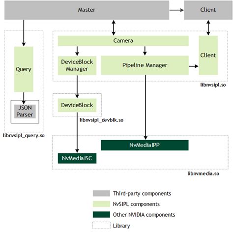 nvidia sipl|nvmedia sipl.